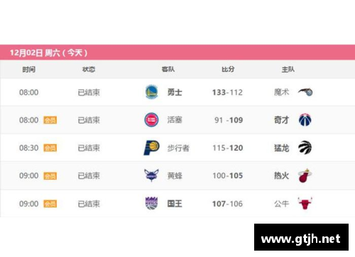 NBA球员排名与数据分析：洞悉背后的数据趋势